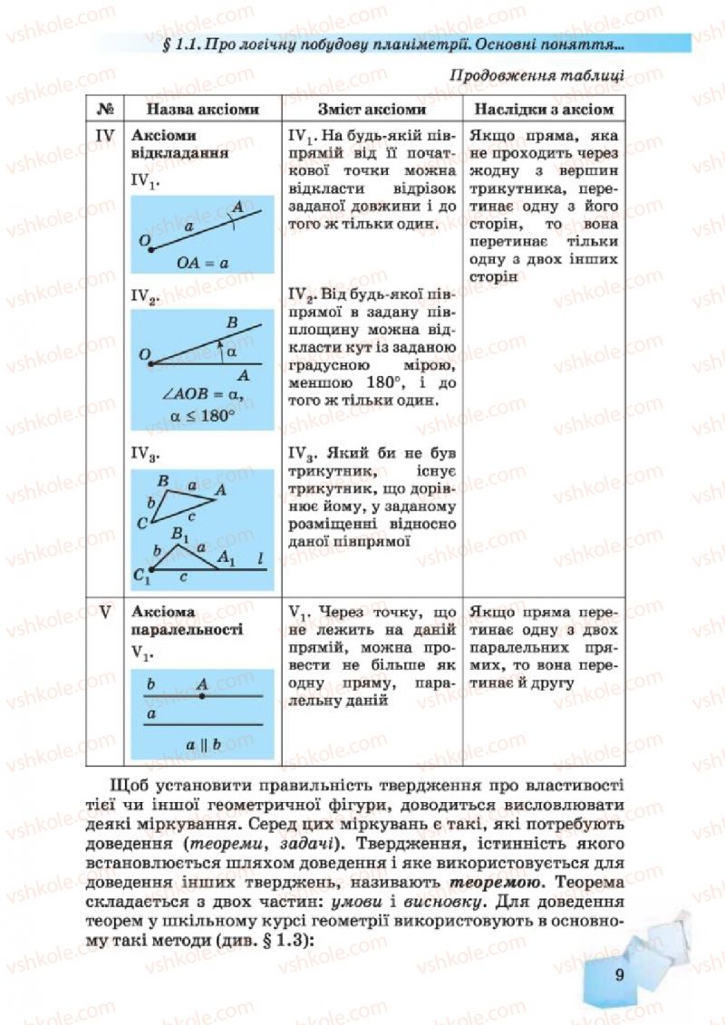 Страница 9 | Підручник Геометрія 10 клас О.Я. Біляніна, Г.І. Білянін, В.О. Швець 2010 Академічний рівень