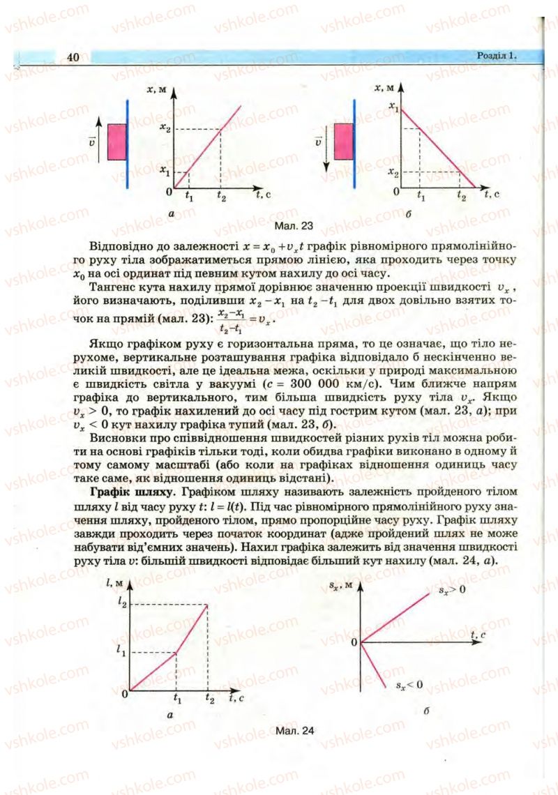Страница 40 | Підручник Фізика 10 клас В.Д. Сиротюк, В.І. Баштовий 2010 Рівень стандарту