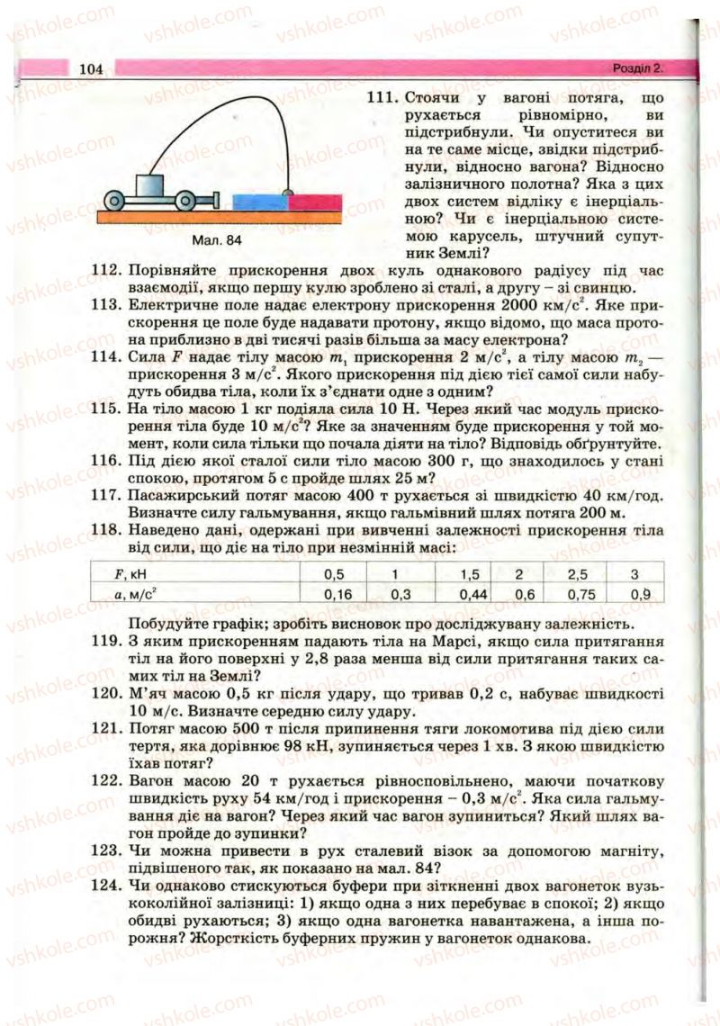 Страница 104 | Підручник Фізика 10 клас В.Д. Сиротюк, В.І. Баштовий 2010 Рівень стандарту