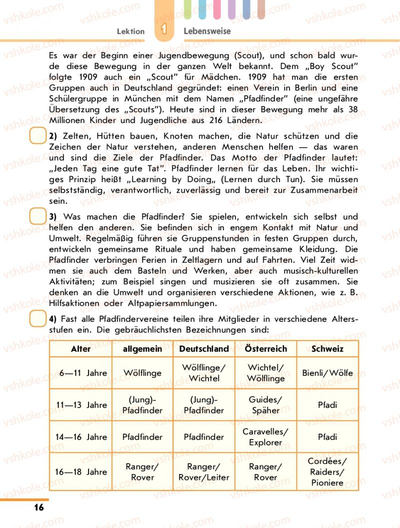Страница 16 | Підручник Німецька мова 10 клас С.І. Сотникова 2011 Академічний рівень