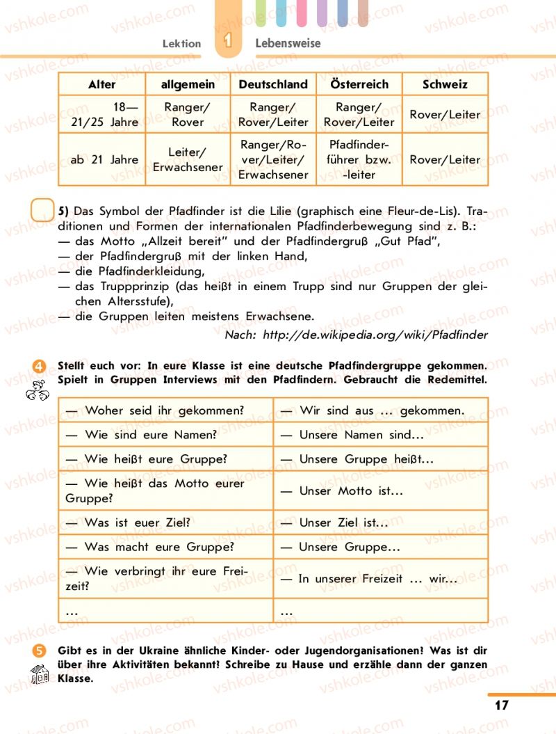 Страница 17 | Підручник Німецька мова 10 клас С.І. Сотникова 2011 Академічний рівень