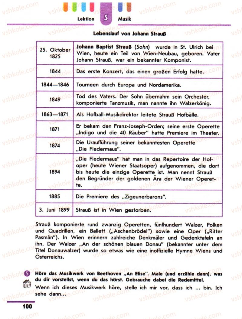 Страница 100 | Підручник Німецька мова 10 клас С.І. Сотникова 2011 Академічний рівень