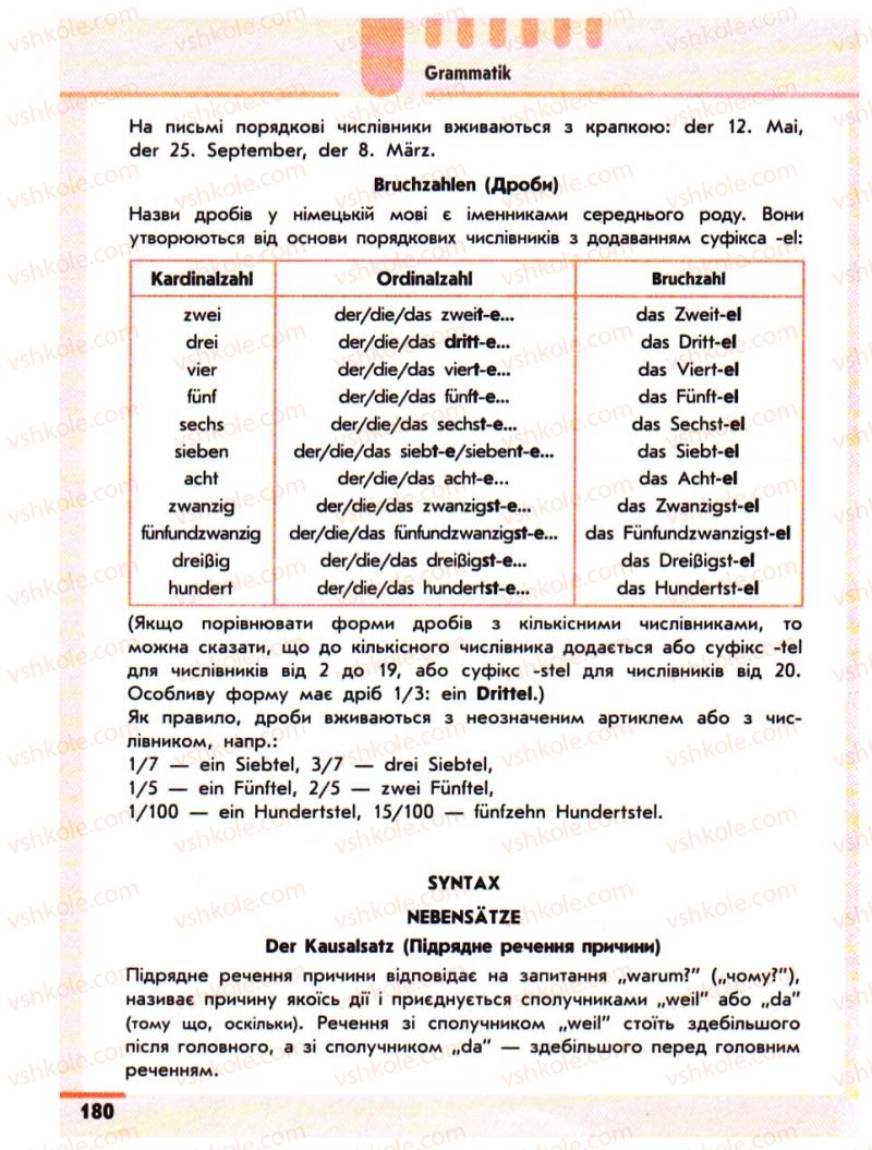 Страница 180 | Підручник Німецька мова 10 клас С.І. Сотникова 2011 Академічний рівень