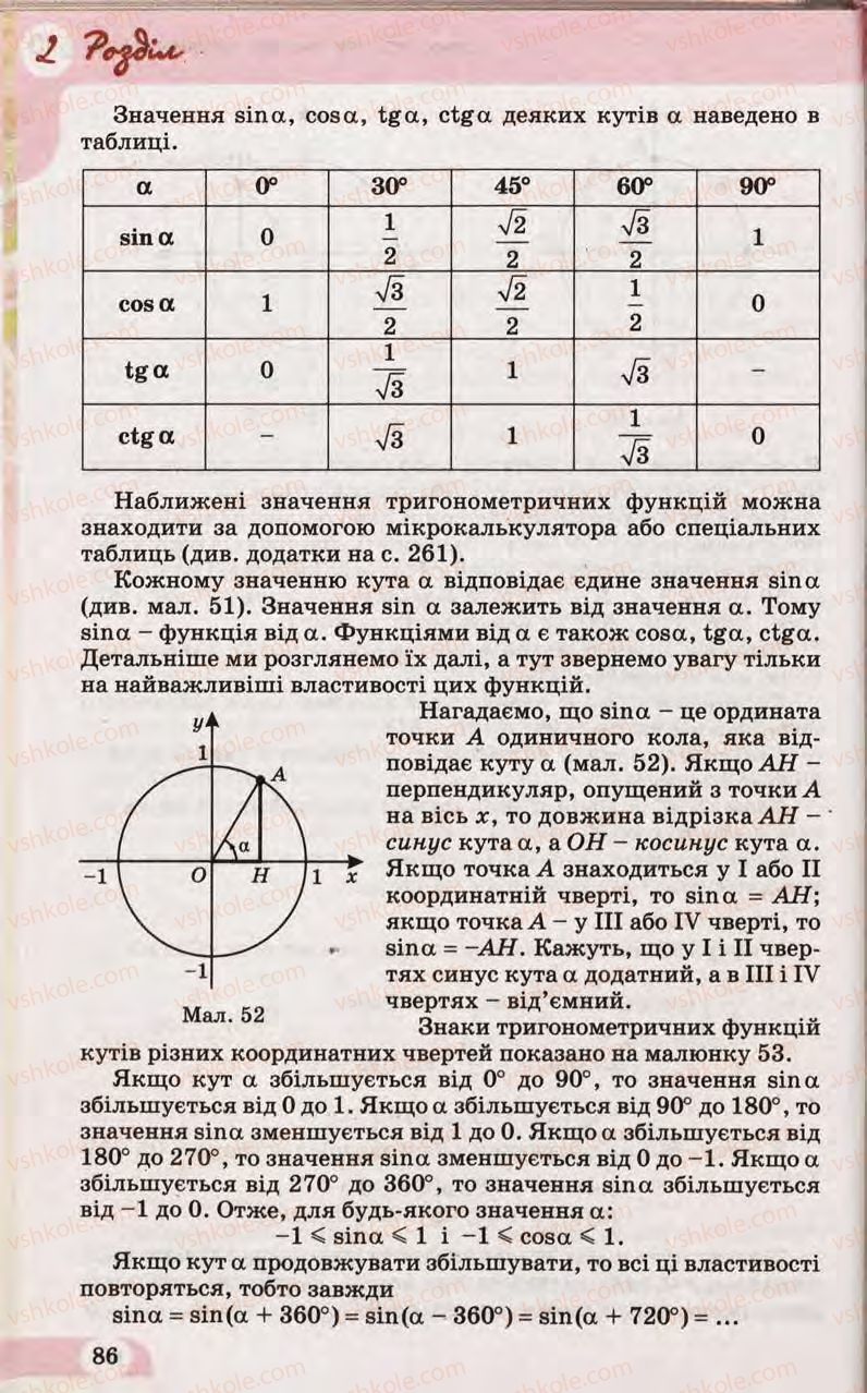 Страница 86 | Підручник Математика 10 клас Г.П. Бевз, В.Г. Бевз 2011 Рівень стандарту