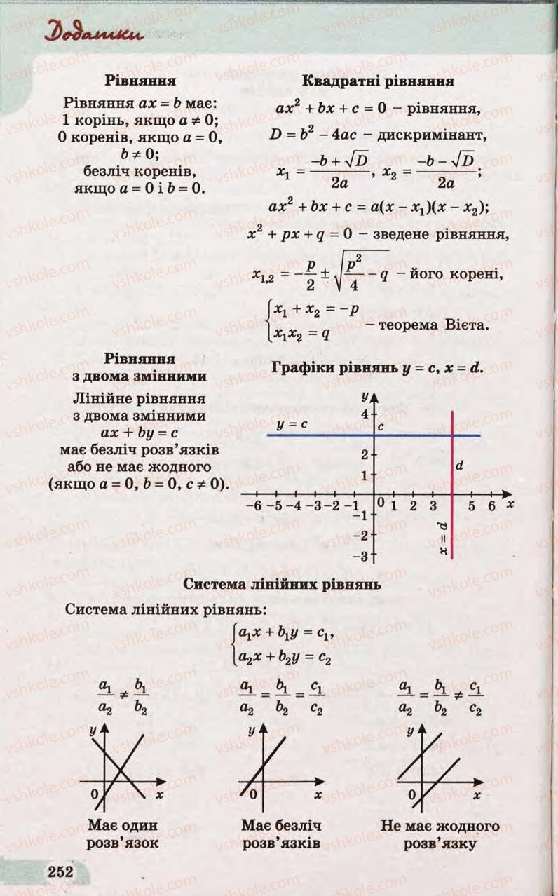 Страница 252 | Підручник Математика 10 клас Г.П. Бевз, В.Г. Бевз 2011 Рівень стандарту