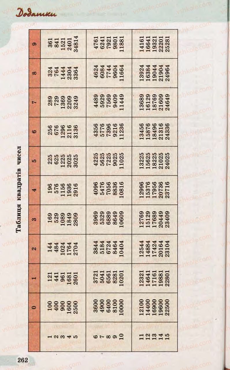 Страница 262 | Підручник Математика 10 клас Г.П. Бевз, В.Г. Бевз 2011 Рівень стандарту