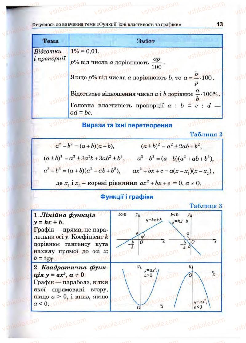 Страница 13 | Підручник Математика 10 клас О.М. Афанасьєва, Я.С. Бродський, О.Л. Павлов 2010