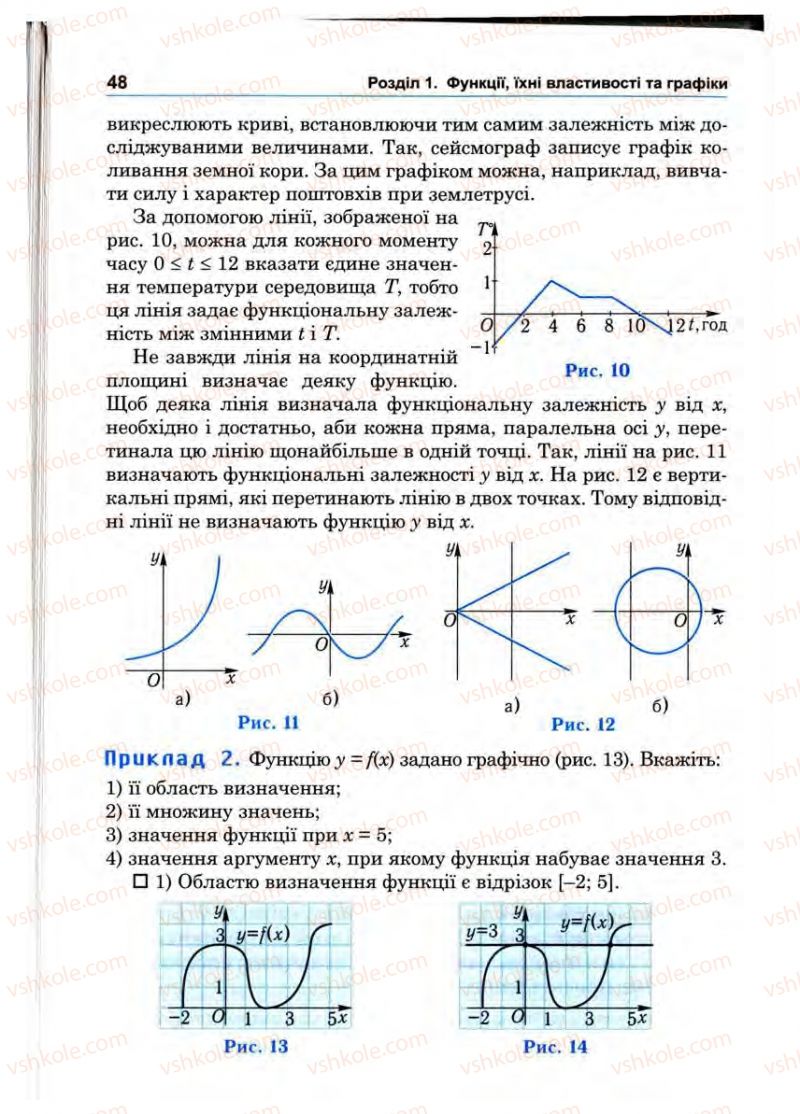 Страница 48 | Підручник Математика 10 клас О.М. Афанасьєва, Я.С. Бродський, О.Л. Павлов 2010