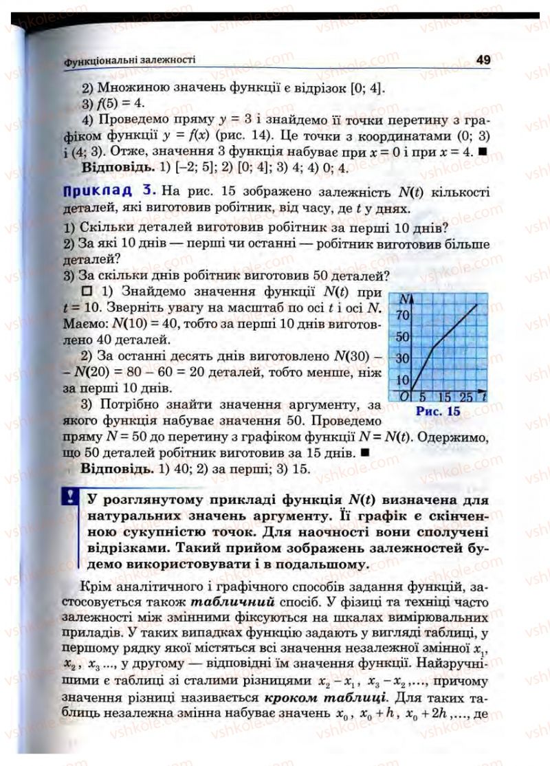 Страница 49 | Підручник Математика 10 клас О.М. Афанасьєва, Я.С. Бродський, О.Л. Павлов 2010