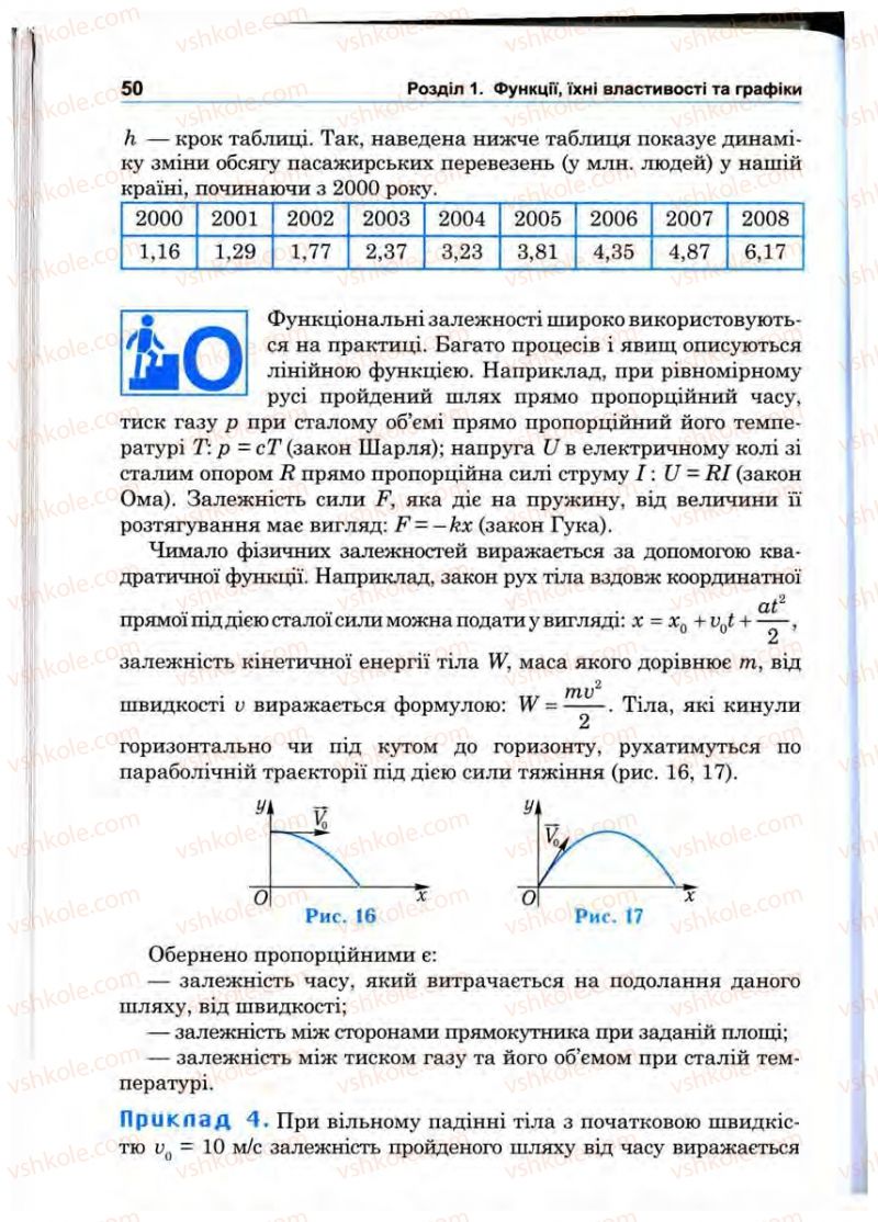 Страница 50 | Підручник Математика 10 клас О.М. Афанасьєва, Я.С. Бродський, О.Л. Павлов 2010