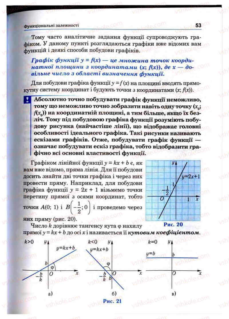 Страница 53 | Підручник Математика 10 клас О.М. Афанасьєва, Я.С. Бродський, О.Л. Павлов 2010