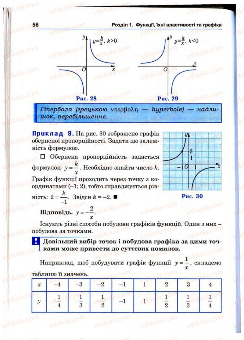 Страница 56 | Підручник Математика 10 клас О.М. Афанасьєва, Я.С. Бродський, О.Л. Павлов 2010