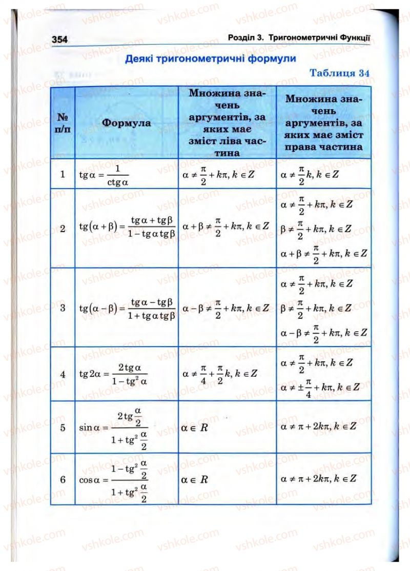 Страница 354 | Підручник Математика 10 клас О.М. Афанасьєва, Я.С. Бродський, О.Л. Павлов 2010