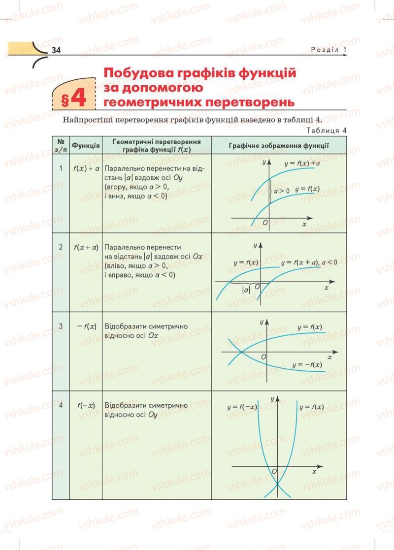 Страница 34 | Підручник Математика 10 клас М.І. Бурда, Т.В. Колесник, Ю.І. Мальований, Н.А. Тарасенкова 2010