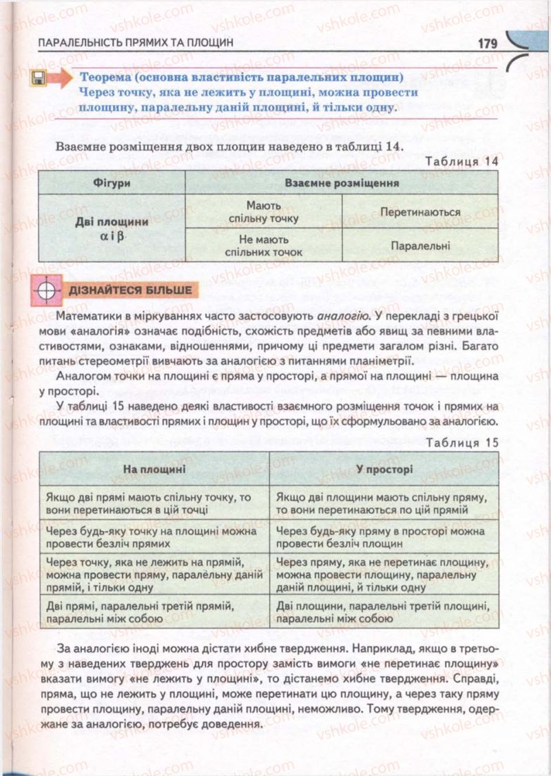 Страница 179 | Підручник Математика 10 клас М.І. Бурда, Т.В. Колесник, Ю.І. Мальований, Н.А. Тарасенкова 2010