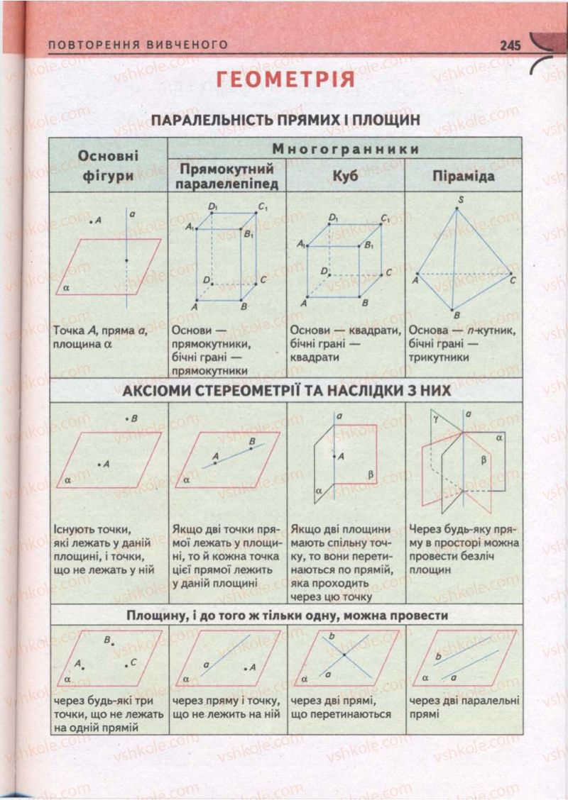 Страница 245 | Підручник Математика 10 клас М.І. Бурда, Т.В. Колесник, Ю.І. Мальований, Н.А. Тарасенкова 2010
