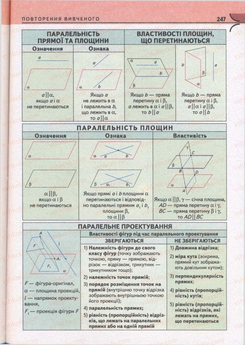 Страница 247 | Підручник Математика 10 клас М.І. Бурда, Т.В. Колесник, Ю.І. Мальований, Н.А. Тарасенкова 2010
