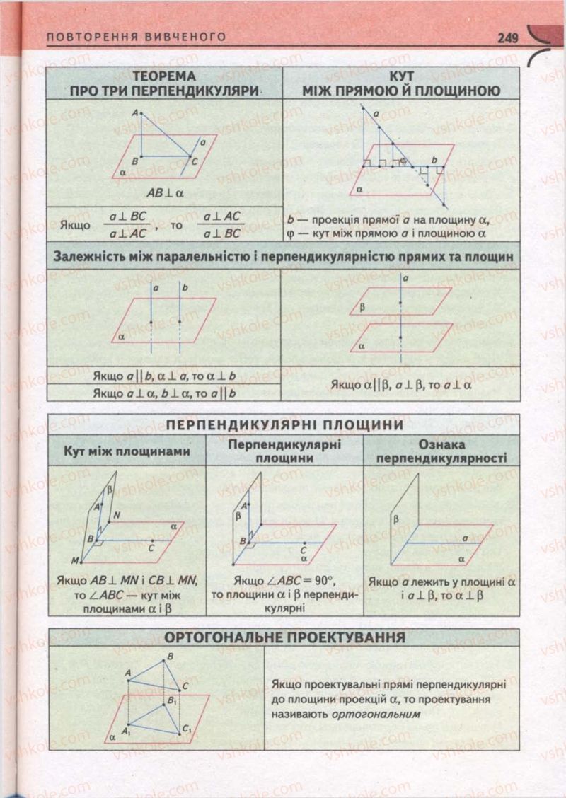 Страница 249 | Підручник Математика 10 клас М.І. Бурда, Т.В. Колесник, Ю.І. Мальований, Н.А. Тарасенкова 2010