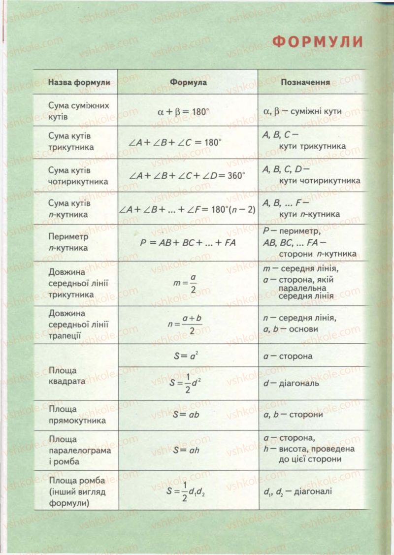 Страница 287 | Підручник Математика 10 клас М.І. Бурда, Т.В. Колесник, Ю.І. Мальований, Н.А. Тарасенкова 2010