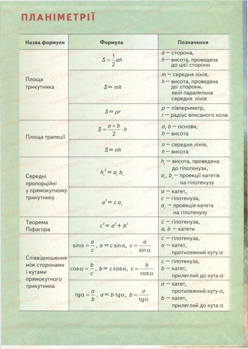 Страница 288 | Підручник Математика 10 клас М.І. Бурда, Т.В. Колесник, Ю.І. Мальований, Н.А. Тарасенкова 2010
