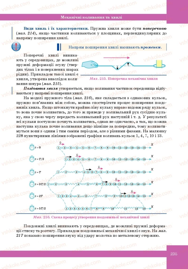 Страница 235 | Підручник Фізика 10 клас Т.М. Засєкіна, М.В. Головко 2010 Профільний рівень