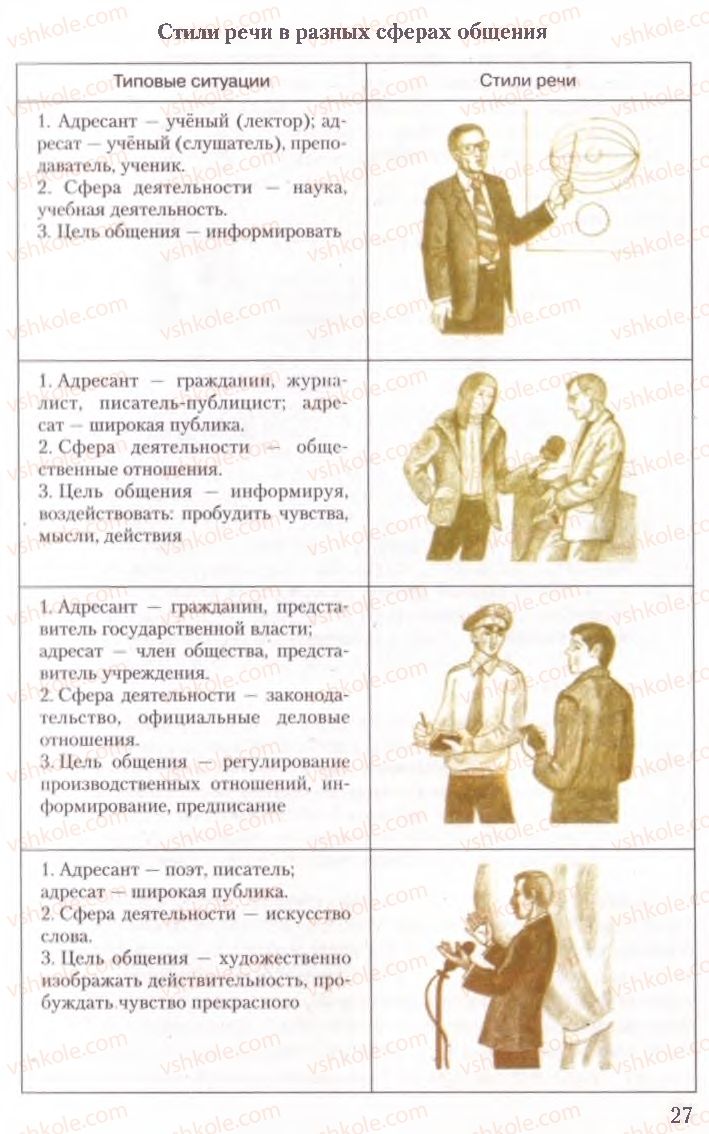 Страница 27 | Підручник Русский язык 10 клас А.Н. Рудяков, Т.Я. Фролова, Е.И. Быкова 2010