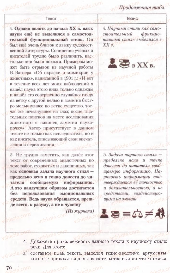 Страница 70 | Підручник Русский язык 10 клас А.Н. Рудяков, Т.Я. Фролова, Е.И. Быкова 2010