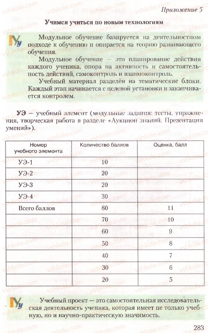 Страница 283 | Підручник Русский язык 10 клас А.Н. Рудяков, Т.Я. Фролова, Е.И. Быкова 2010