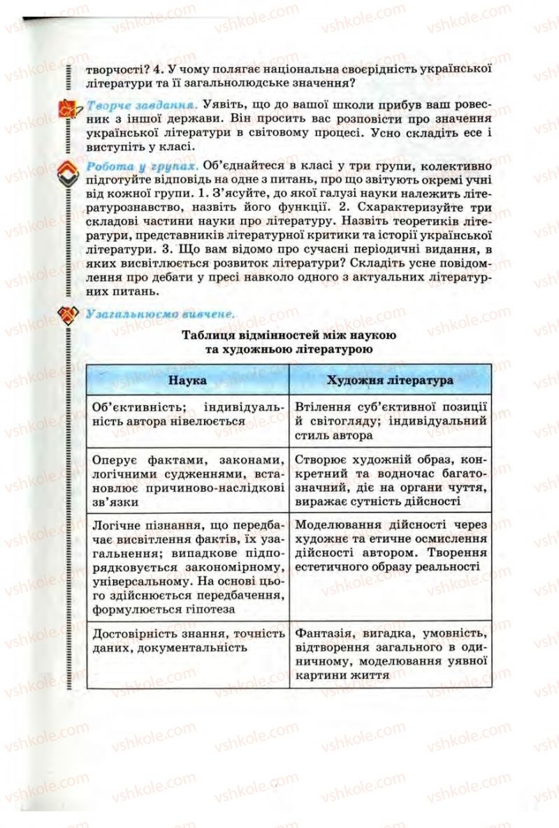 Страница 11 | Підручник Українська література 10 клас Г.Ф. Семенюк, М.П. Ткачук, О.В. Слоньовська 2010 Профільний рівень