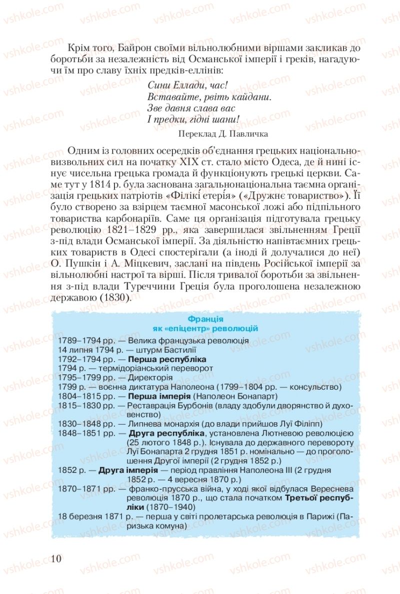 Страница 10 | Підручник Зарубіжна література 10 клас Ю.І. Ковбасенко 2010