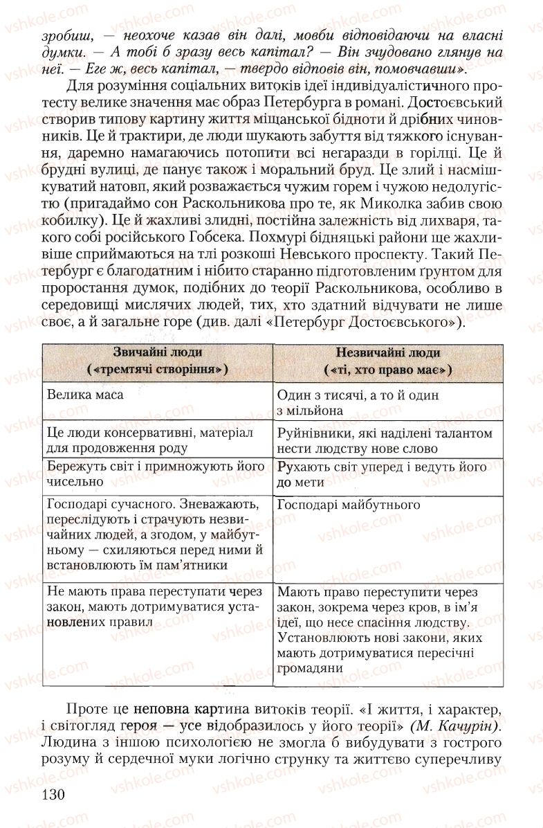 Страница 130 | Підручник Зарубіжна література 10 клас Ю.І. Ковбасенко 2010