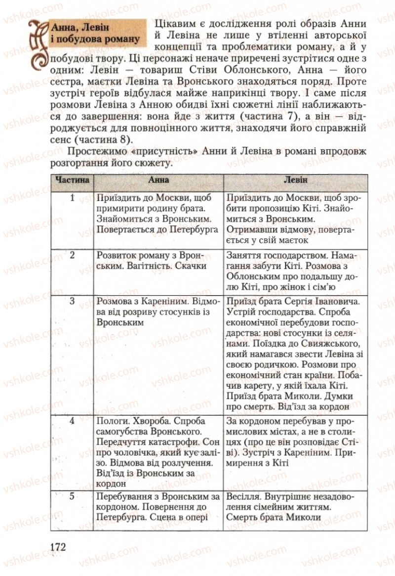 Страница 172 | Підручник Зарубіжна література 10 клас Ю.І. Ковбасенко 2010
