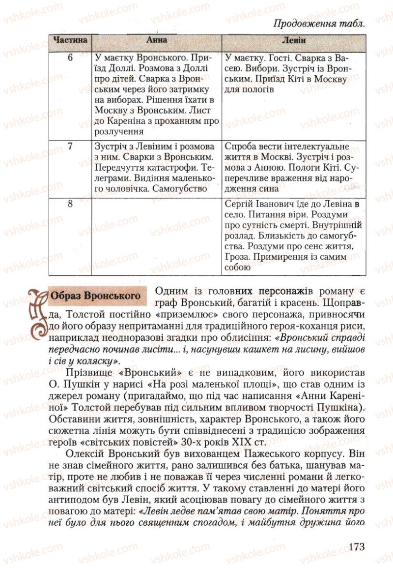 Страница 173 | Підручник Зарубіжна література 10 клас Ю.І. Ковбасенко 2010