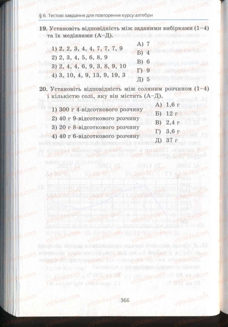 Страница 366 | Підручник Алгебра 11 клас А.Г. Мерзляк, Д.А. Номіровський, В.Б. Полонський, М.С. Якір 2011 Академічний, профільний рівні