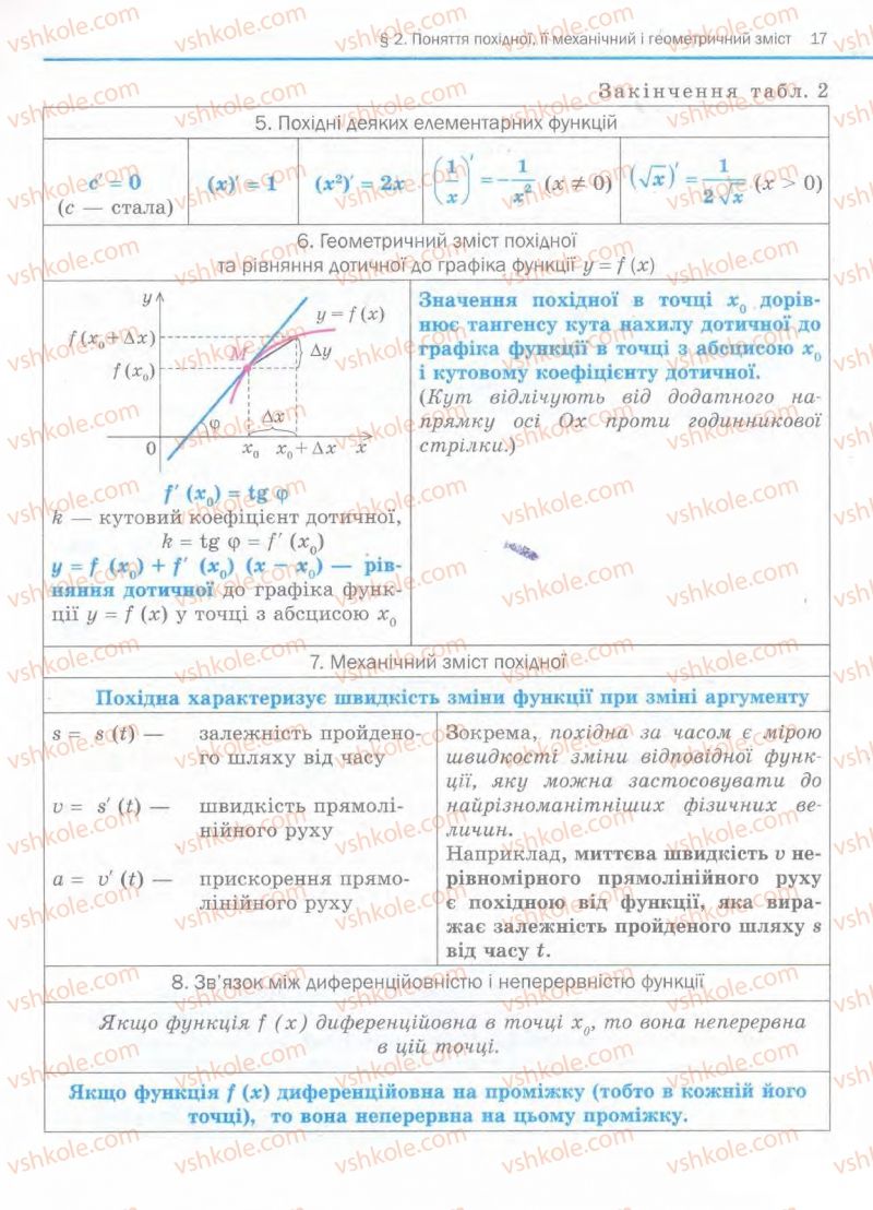 Страница 17 | Підручник Алгебра 11 клас Є.П. Нелін, О.Є. Долгова 2011 Академічний рівень, профільний рівні