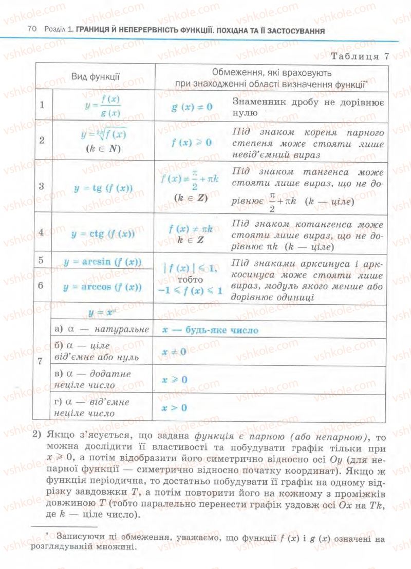 Страница 70 | Підручник Алгебра 11 клас Є.П. Нелін, О.Є. Долгова 2011 Академічний рівень, профільний рівні