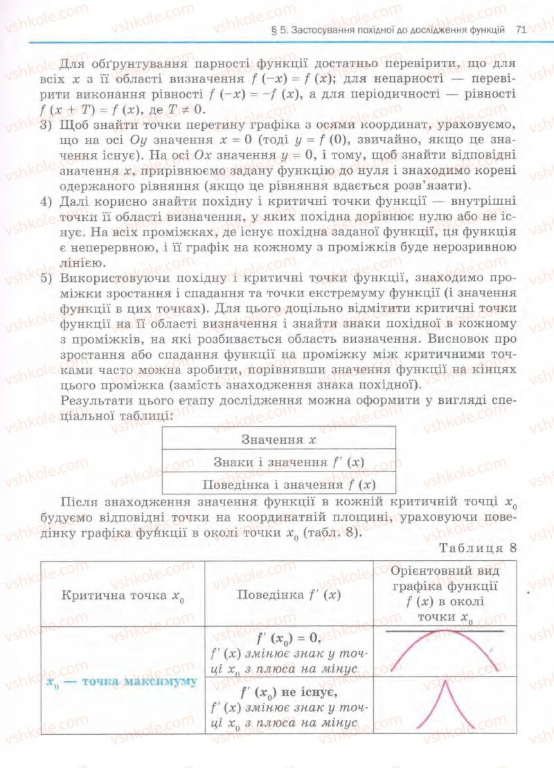 Страница 71 | Підручник Алгебра 11 клас Є.П. Нелін, О.Є. Долгова 2011 Академічний рівень, профільний рівні