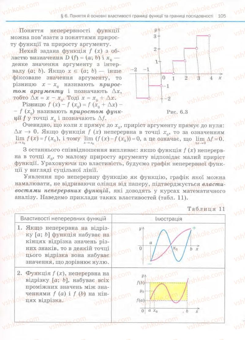 Страница 105 | Підручник Алгебра 11 клас Є.П. Нелін, О.Є. Долгова 2011 Академічний рівень, профільний рівні