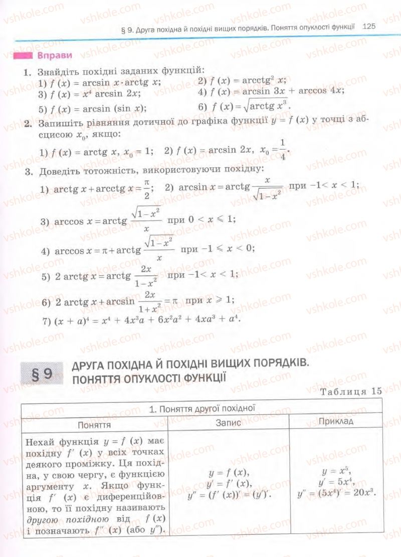 Страница 125 | Підручник Алгебра 11 клас Є.П. Нелін, О.Є. Долгова 2011 Академічний рівень, профільний рівні