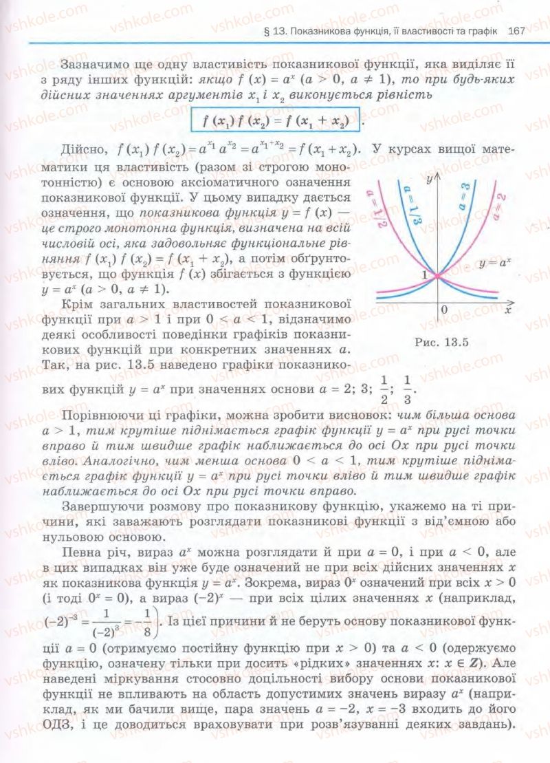 Страница 167 | Підручник Алгебра 11 клас Є.П. Нелін, О.Є. Долгова 2011 Академічний рівень, профільний рівні