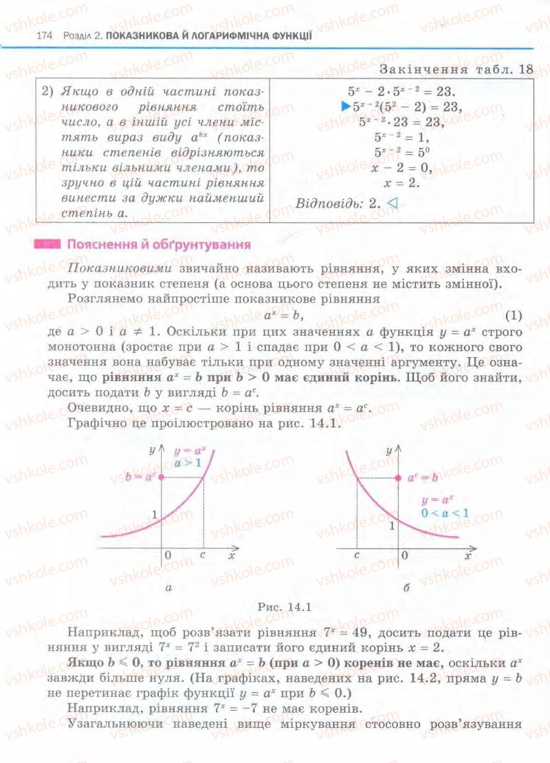 Страница 174 | Підручник Алгебра 11 клас Є.П. Нелін, О.Є. Долгова 2011 Академічний рівень, профільний рівні