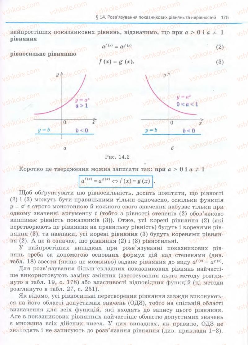 Страница 175 | Підручник Алгебра 11 клас Є.П. Нелін, О.Є. Долгова 2011 Академічний рівень, профільний рівні