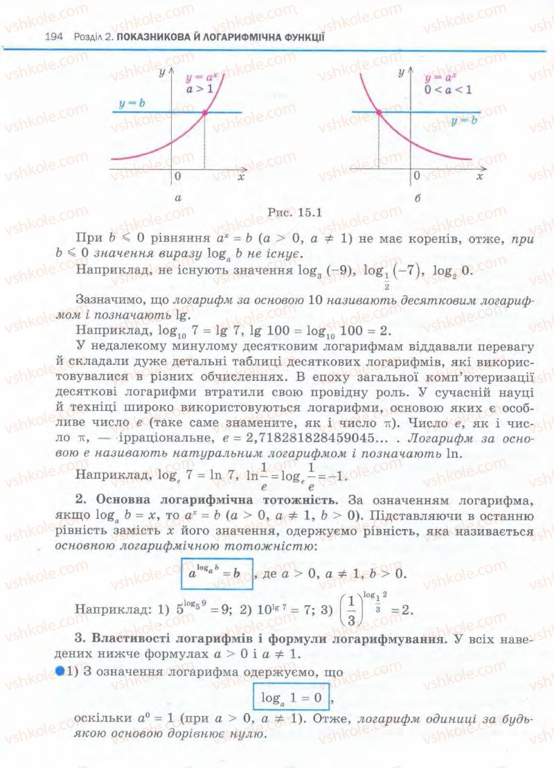 Страница 194 | Підручник Алгебра 11 клас Є.П. Нелін, О.Є. Долгова 2011 Академічний рівень, профільний рівні