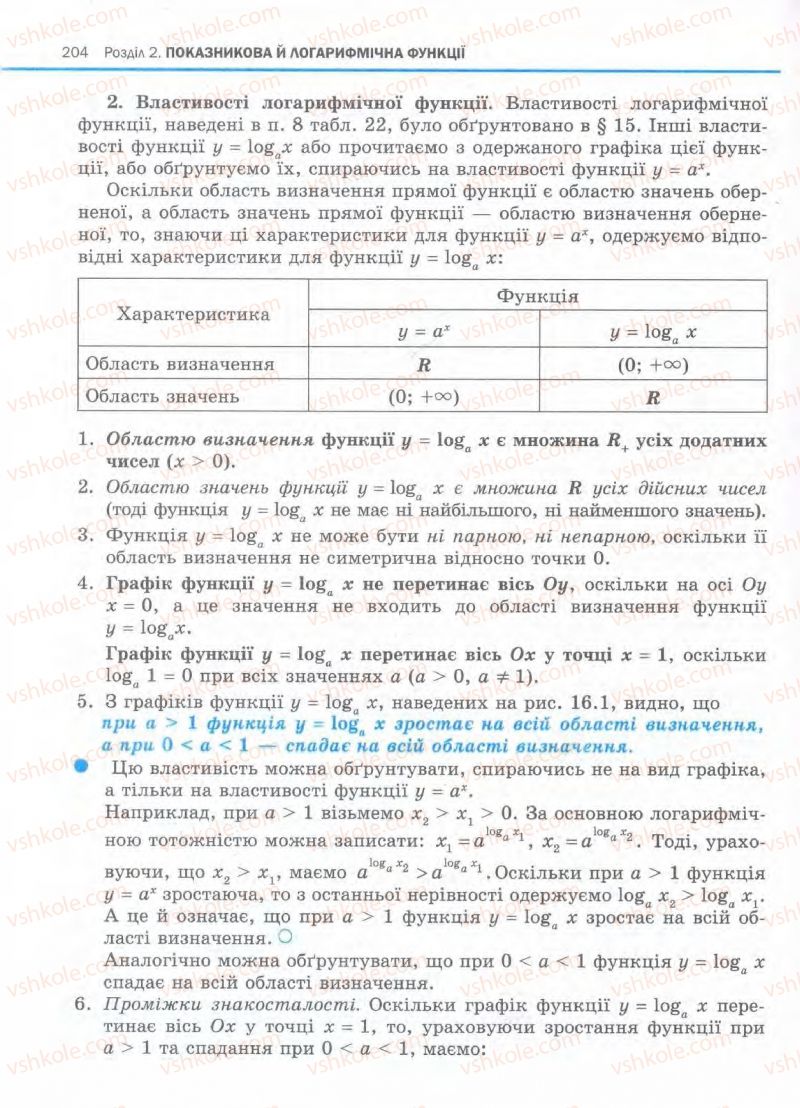 Страница 204 | Підручник Алгебра 11 клас Є.П. Нелін, О.Є. Долгова 2011 Академічний рівень, профільний рівні