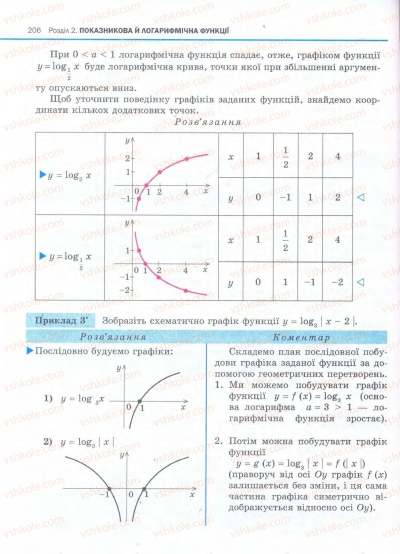 Страница 206 | Підручник Алгебра 11 клас Є.П. Нелін, О.Є. Долгова 2011 Академічний рівень, профільний рівні