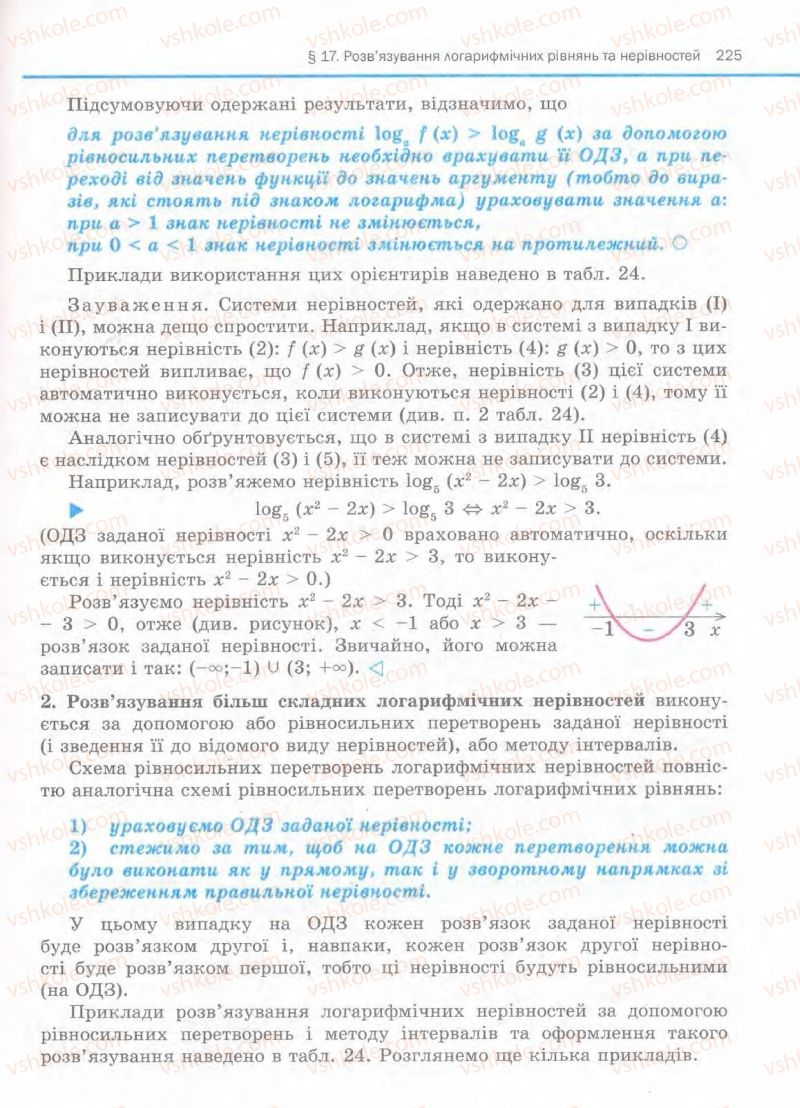 Страница 225 | Підручник Алгебра 11 клас Є.П. Нелін, О.Є. Долгова 2011 Академічний рівень, профільний рівні