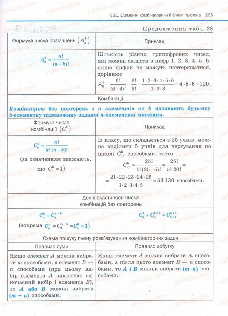 Страница 265 | Підручник Алгебра 11 клас Є.П. Нелін, О.Є. Долгова 2011 Академічний рівень, профільний рівні