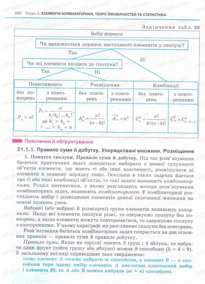 Страница 266 | Підручник Алгебра 11 клас Є.П. Нелін, О.Є. Долгова 2011 Академічний рівень, профільний рівні