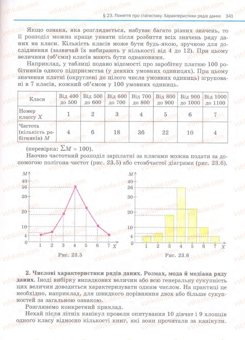 Страница 341 | Підручник Алгебра 11 клас Є.П. Нелін, О.Є. Долгова 2011 Академічний рівень, профільний рівні