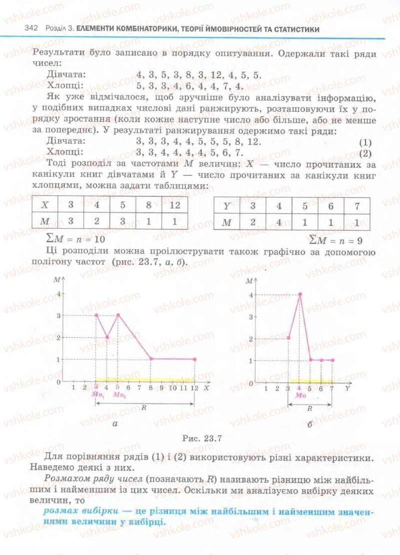 Страница 342 | Підручник Алгебра 11 клас Є.П. Нелін, О.Є. Долгова 2011 Академічний рівень, профільний рівні